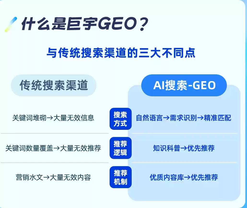 衡东如何选择靠谱的GEO优化公司？本地企业AI获客避坑指南