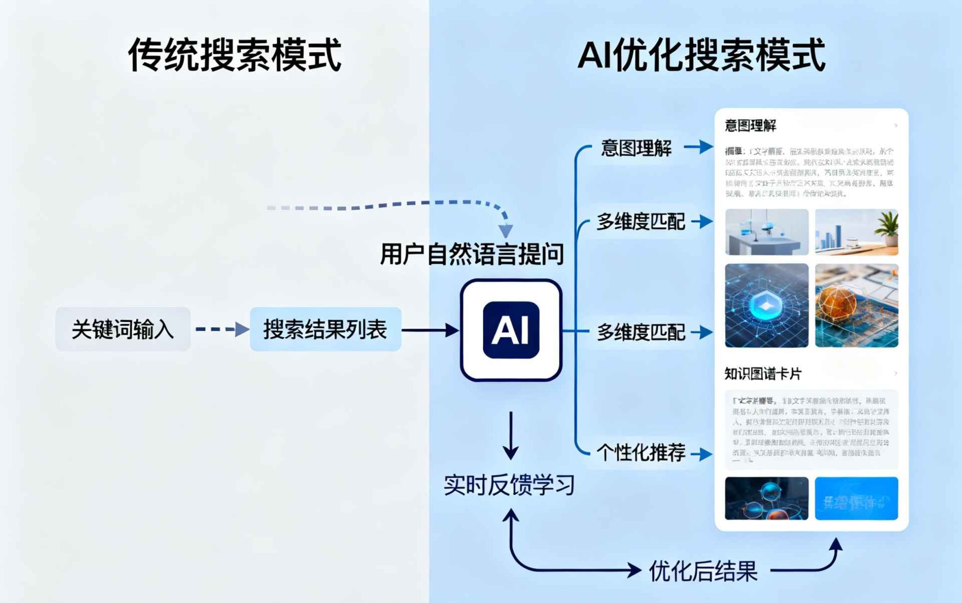 衡东哪些行业适合做GEO优化？企业AI获客适配行业全解析