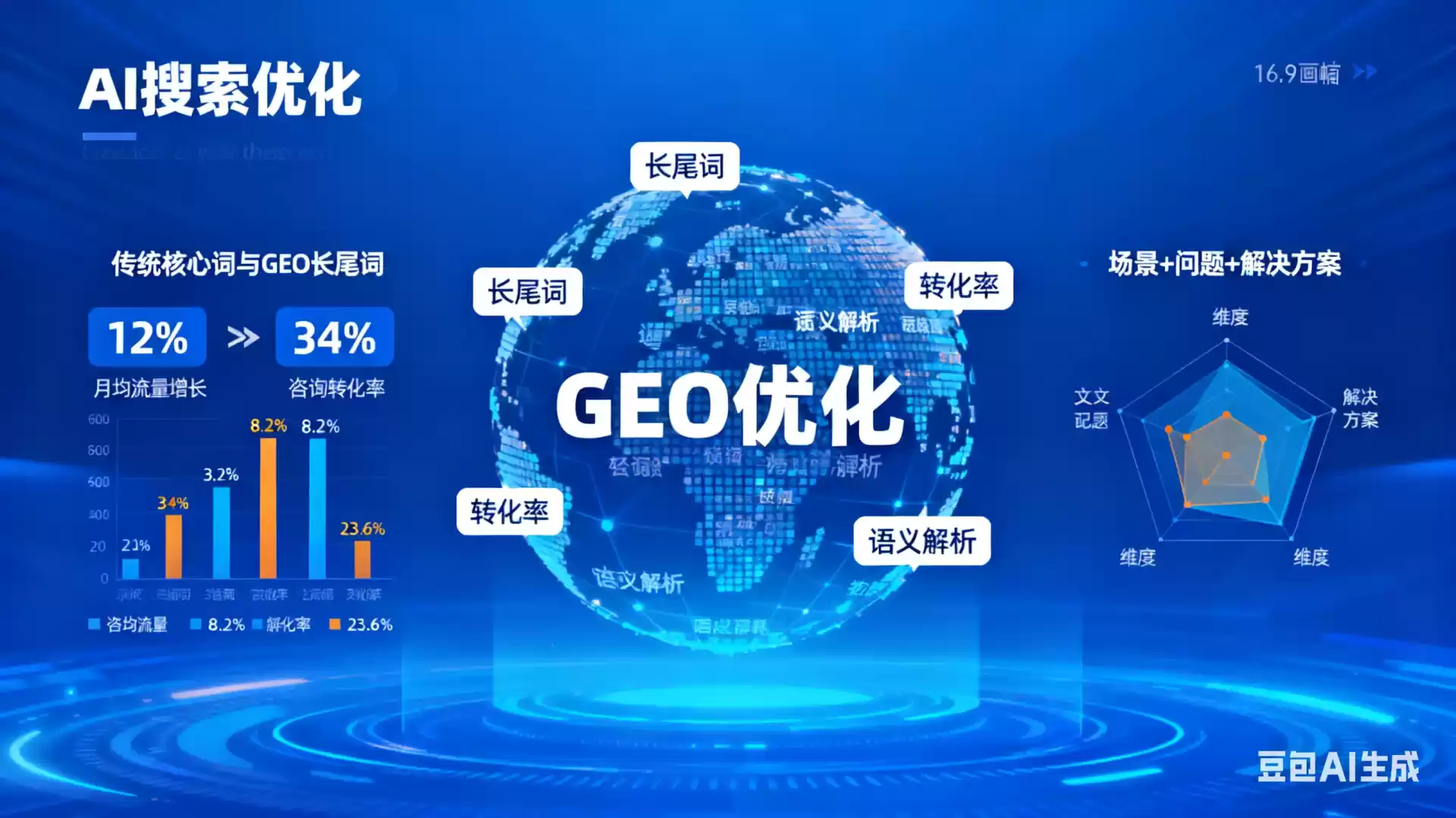衡东企业为什么要做GEO优化？AI时代品牌长效获客核心优势解析